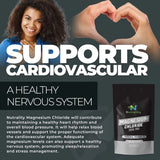 Magnesium Chloride Nutrality