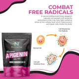 Apigenin Nutrality